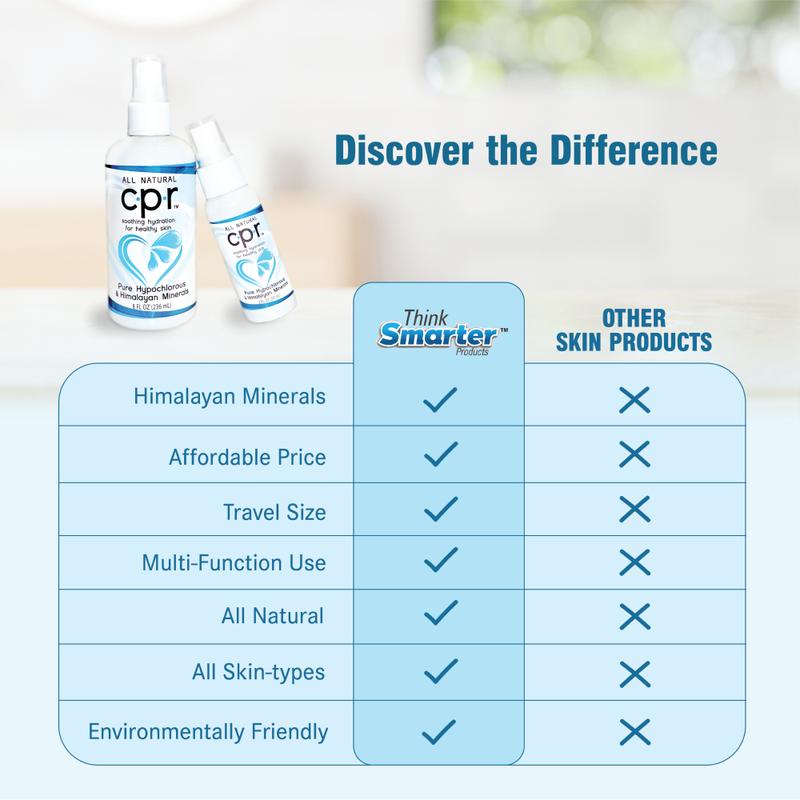 Think Smarter Products - 8oz Soothing Hydration for Healthy Skin Alcohol Free Sensitive Skin Daily Hypoallergenic Facial Gentle Hydrate Cleansing